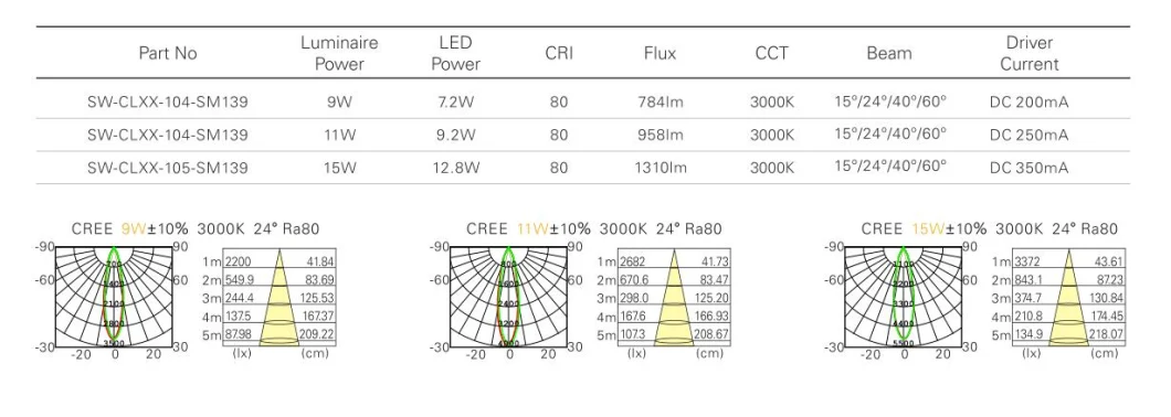 Ceiling Recessed Mounted Square LED Downlight 11W