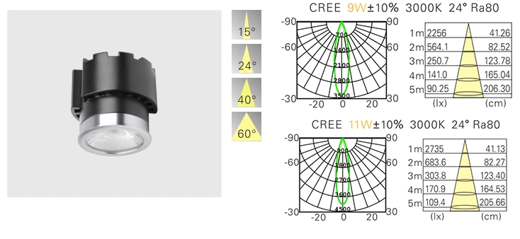 Adjustable LED Downlight Surface Mounted 5000K LED Downlight