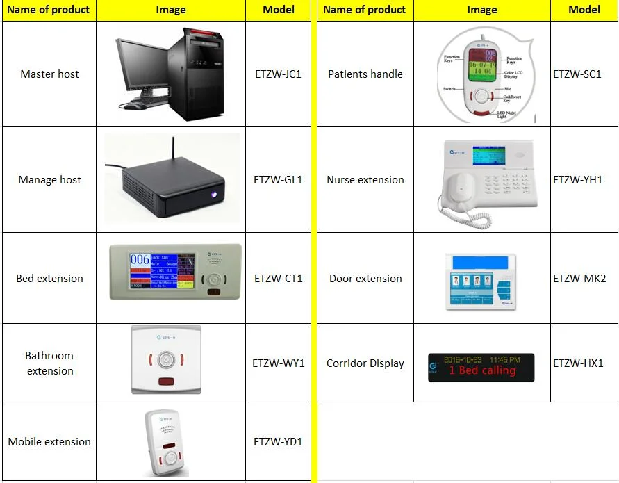 Emergency Ward Nursing System for Hospital Equipment