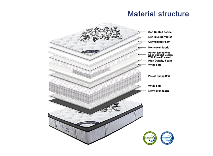 Wholesale Bonnell Spring Memory Foam Breathable Baby Bed Mattress
