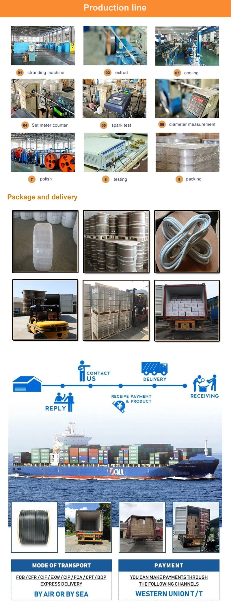 LAN Cable UTP Cat5e HDMI Network Cable Computer Monitor Security Data Cable
