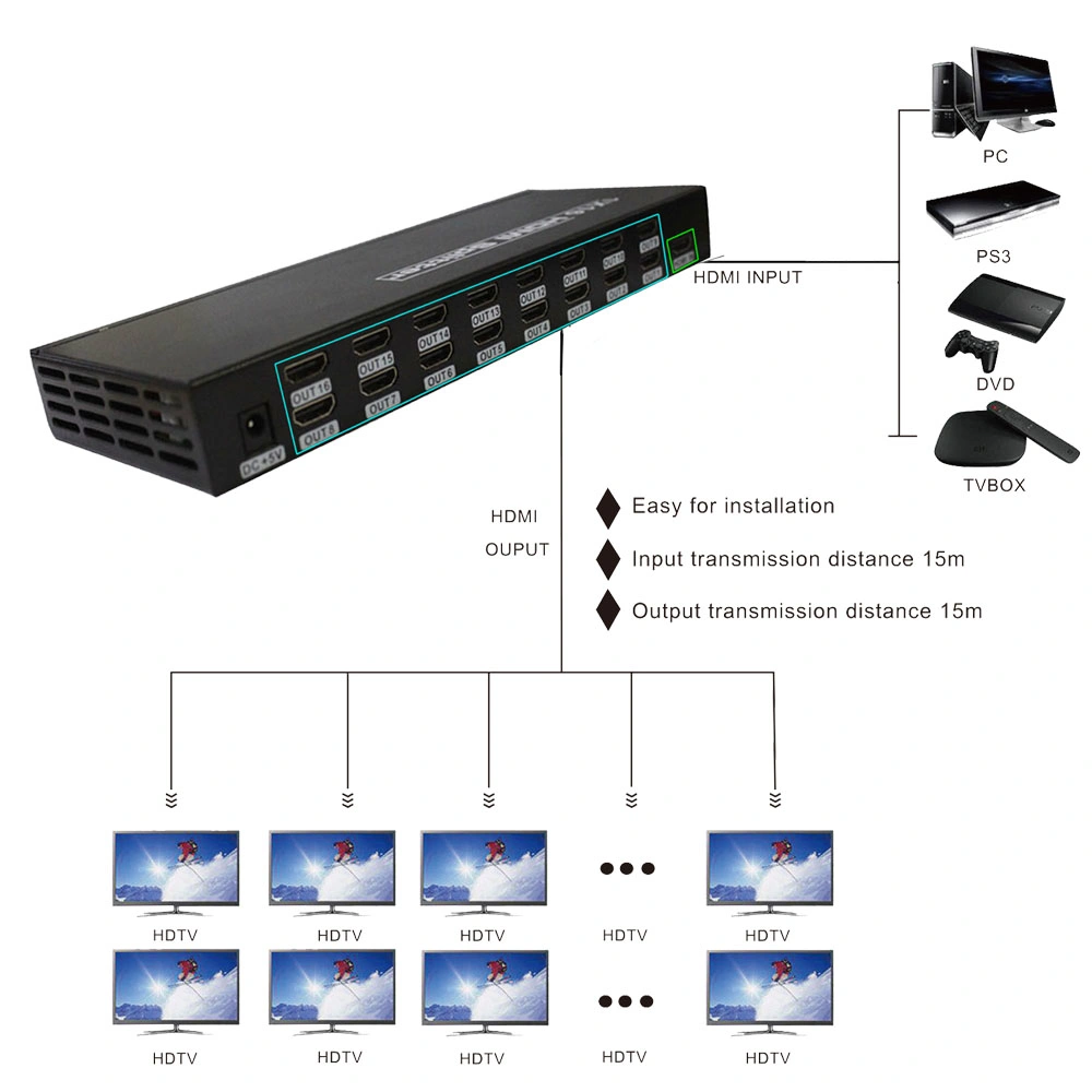 4K HDMI Splitter 1X16 3D HDMI Distributor 1 in 16 out