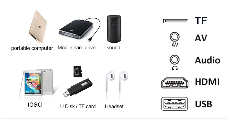 Support 1080P Full HD LED LCD Multimedia Mini Pocket Portable Interactive Mobile Projector