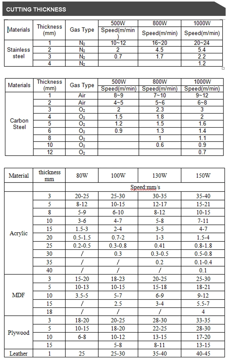 Mix CNC Sheet Metal Laser Cutter Price CO2 500W Laser Cut Machine for Stainless Steel 1325