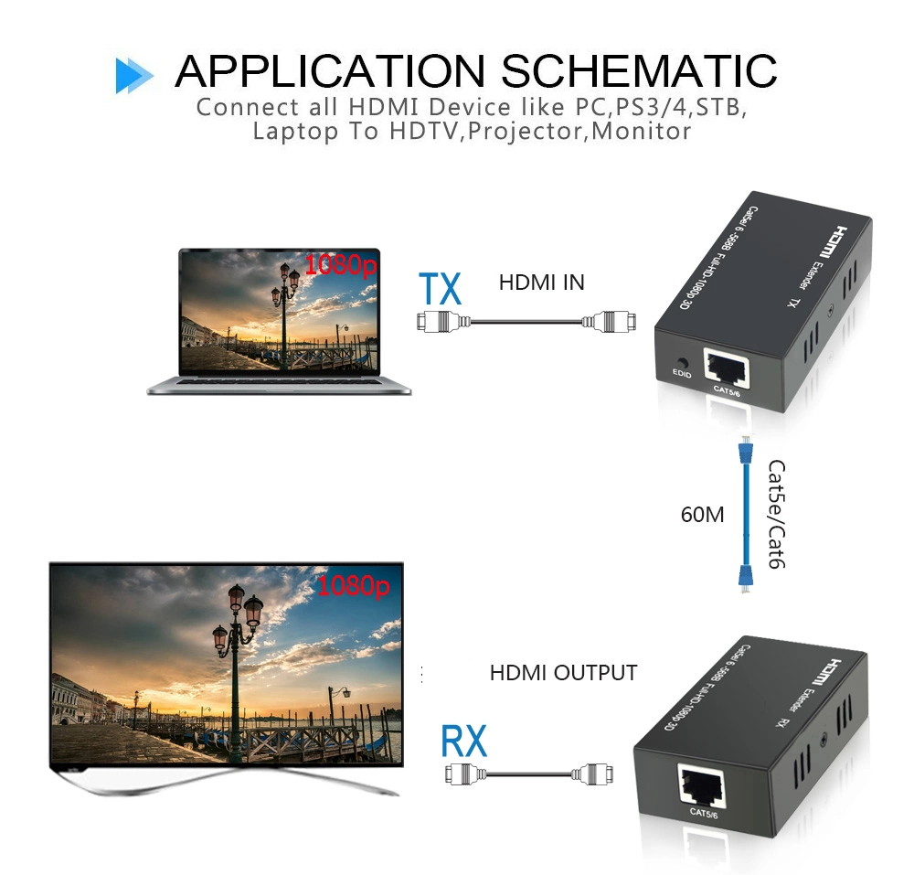 60m HDMI Extender by Cat5e CAT6