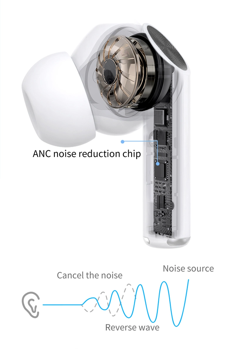 Trending 2020 in-Ear Portable Anc Active Noise Cancelling Wireless Bluetooth M10 Earbuds Earphones Headset.