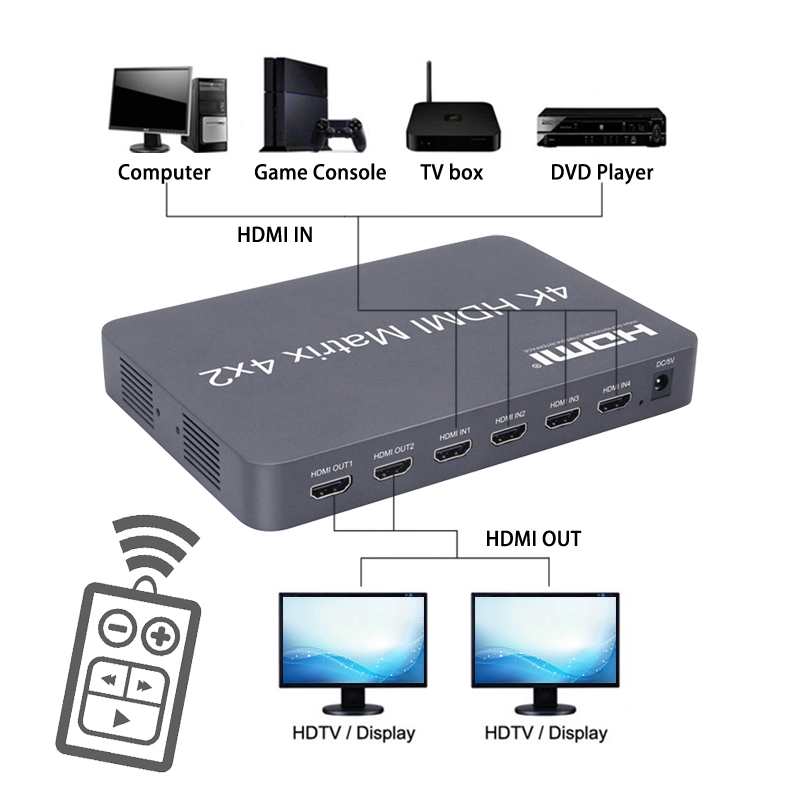 4K HDMI Matrix 4X2 Video HDMI Switcher Splitter with IR Remote Control