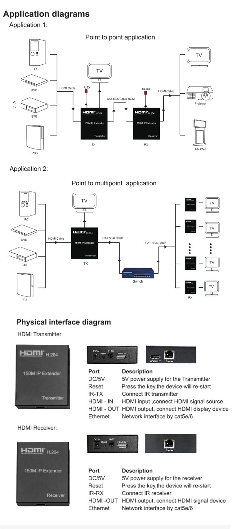 HDMI Extender 150m Cat5e/6 Cable TCP/IP, IR Point to Multi-Point