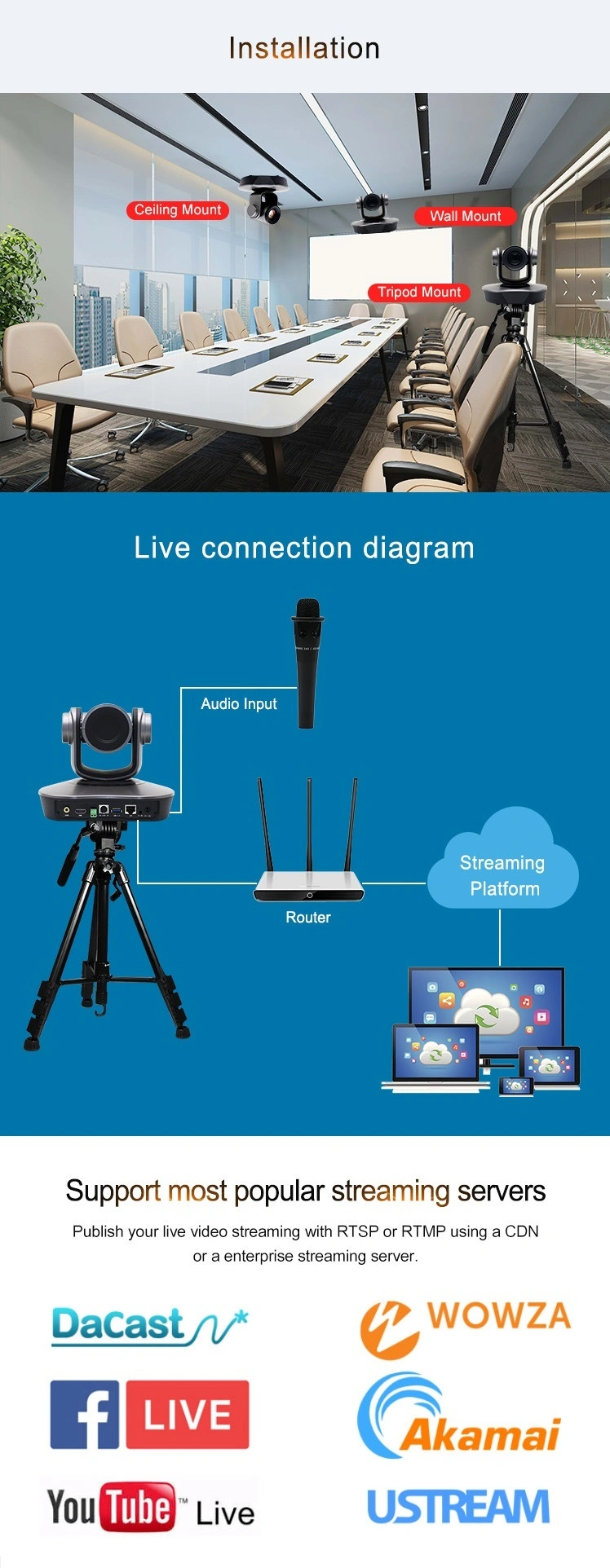 12X Optical HDMI Interface 360 Rotationvoice Tracking Full 1080P HDMI SDI Interface PTZ IP Conference Camera