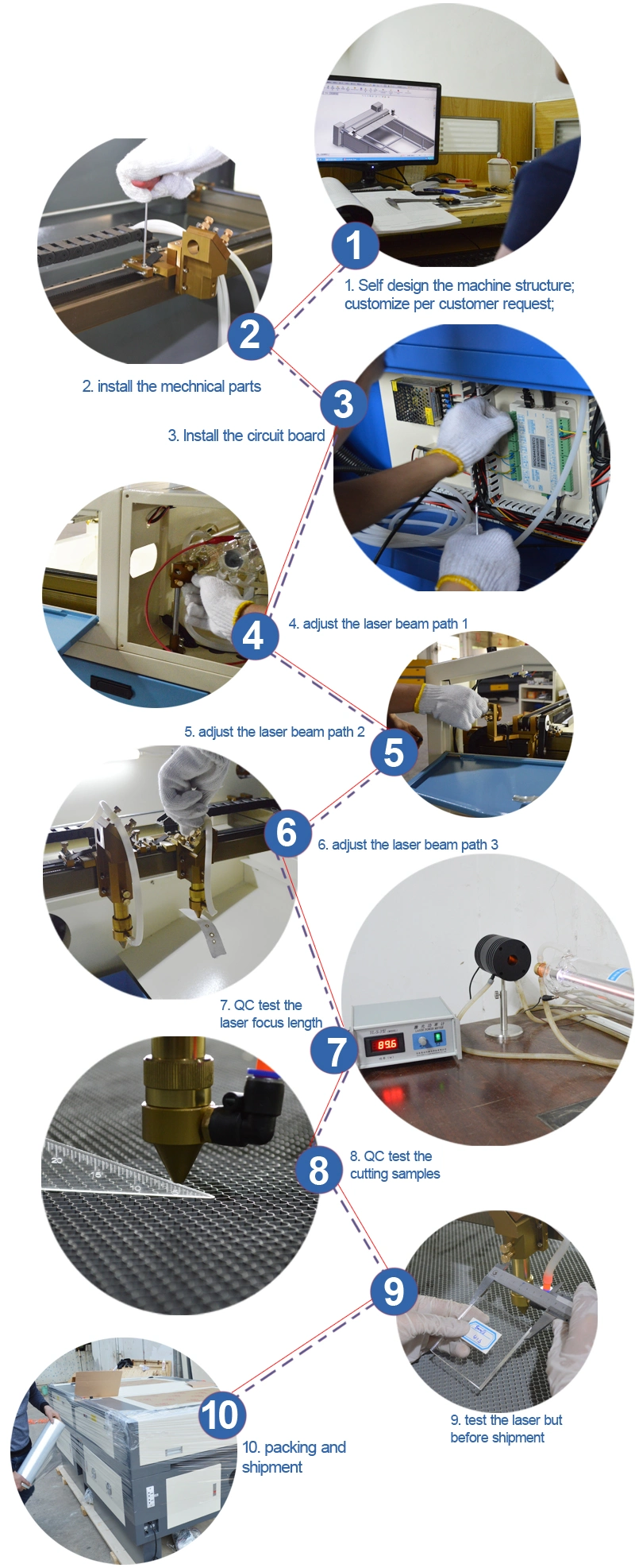 Textile Paper Laser Engraving Cutting Machine CO2 Auto-Feeding Laser Cutting Machine