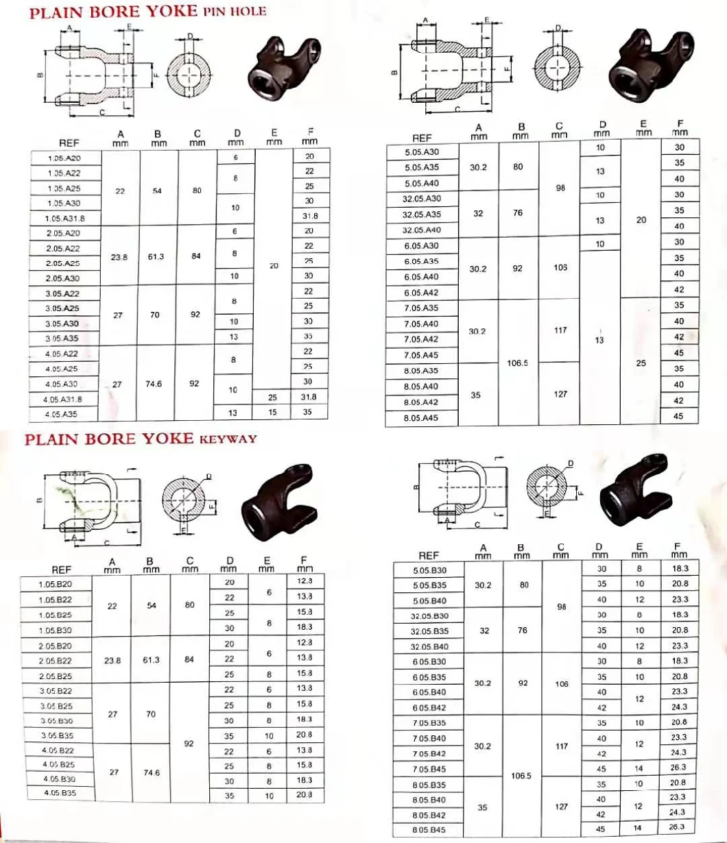 Flexible Tractor Parts Pto Shaft Cover for Driveline Transmission