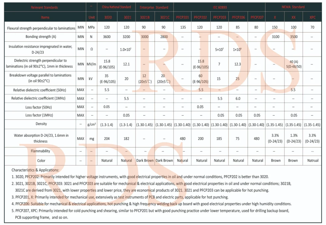 Laminated Phenolic Board Phenolic Bakelite Sheet Insulation Phenolic Paper Sheet