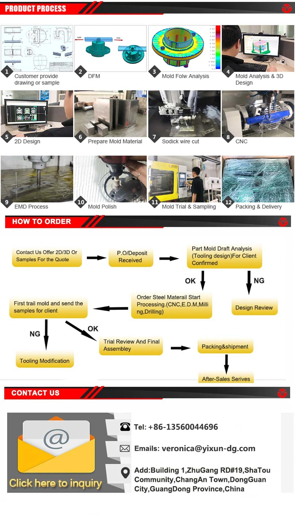 OEM ODM High Precision Auto Mold Car Plastic Parts Automotive Mold Manufacturer