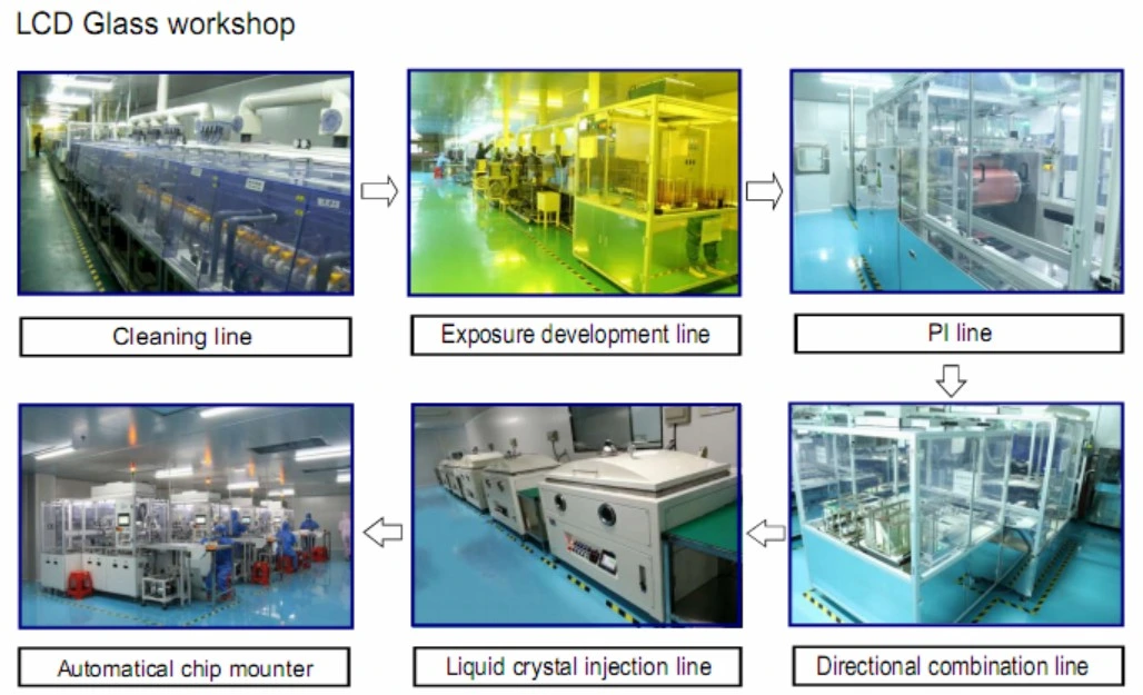 3.5 Inch 320X480 Pixels for Industry Device Custom Shape TFT LCD Screen