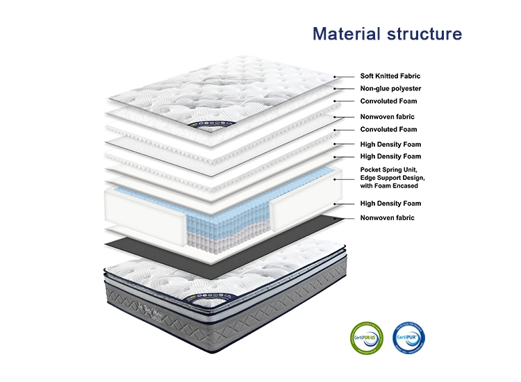 Jbm Memory Foam Pocket Spring Mattress From China Mattress Manufacturer, Mattress