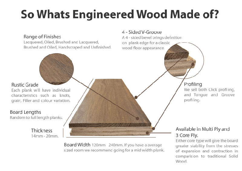 Oak Engineered Flooring/Wood Flooring/Hardwodo Flooring/Timber Flooring/Parquet Flooring