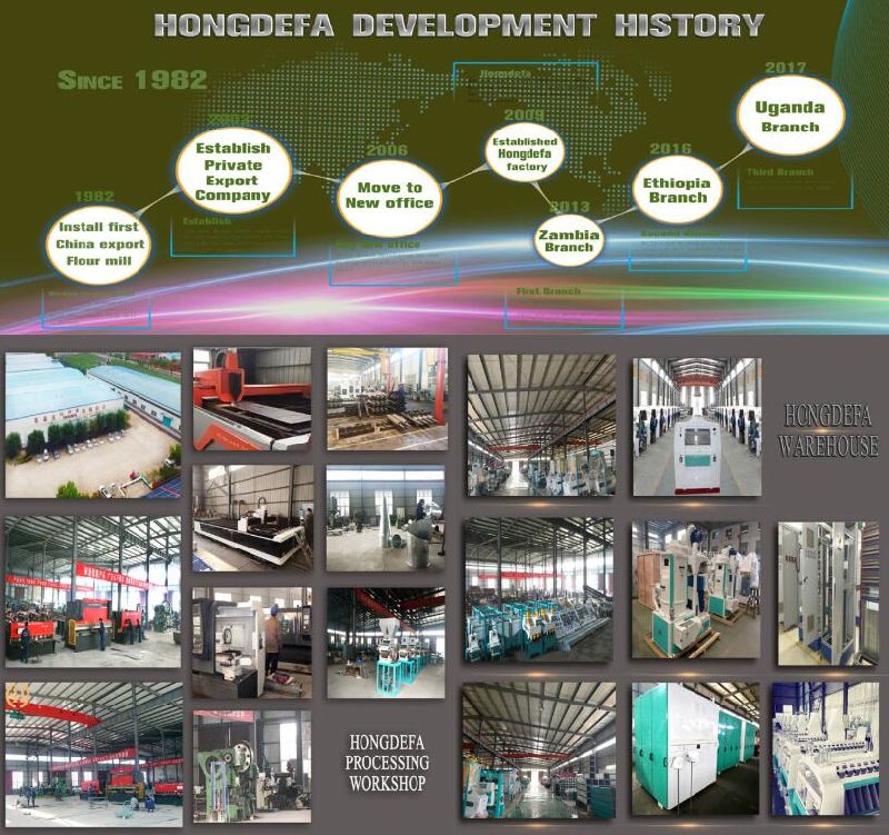 20ton Maize Flour Milling Machine Kenya Tanzania Flour Mill