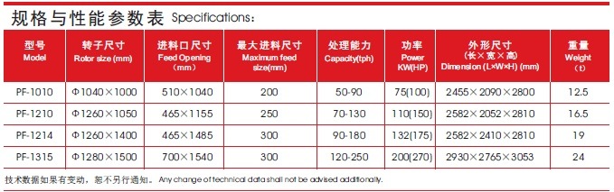 CE Mining Stone Impact Crushers