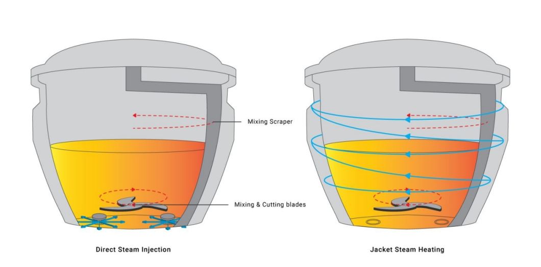 Analogue Mozzarella Cheese Cooker Analog Cheese Melting Machine