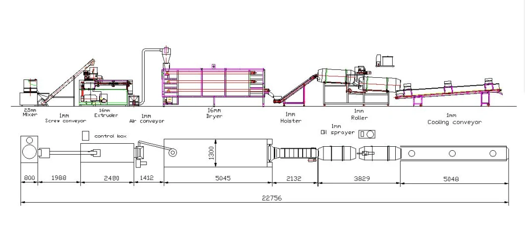 Large Scale Dog Food Fish Feed Making Machine Pet Food Production Line