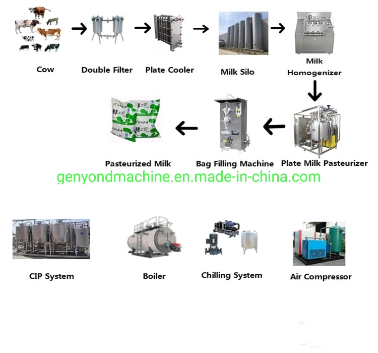 Genyond Mozzarella Cheese Processing Equipment