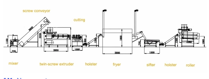 Fully Automatic Twin-Screw Potato Chip Professional Extrusion Manufacturing Machine