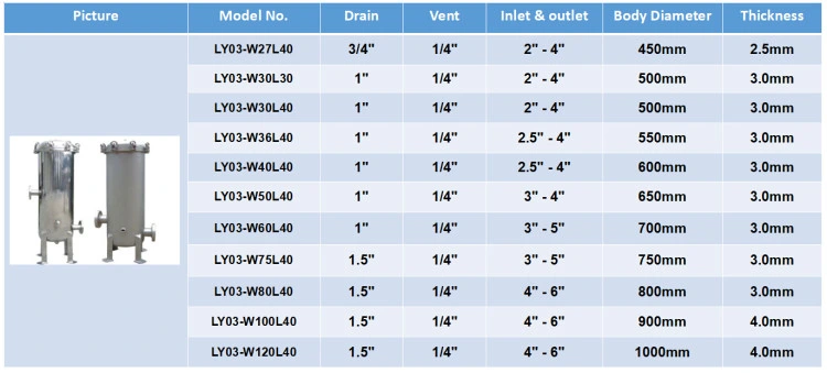 Stainless Steel 304 316L Series Single & Multi Water Filter Housing Manufacturer for Liquid Filter Equipment