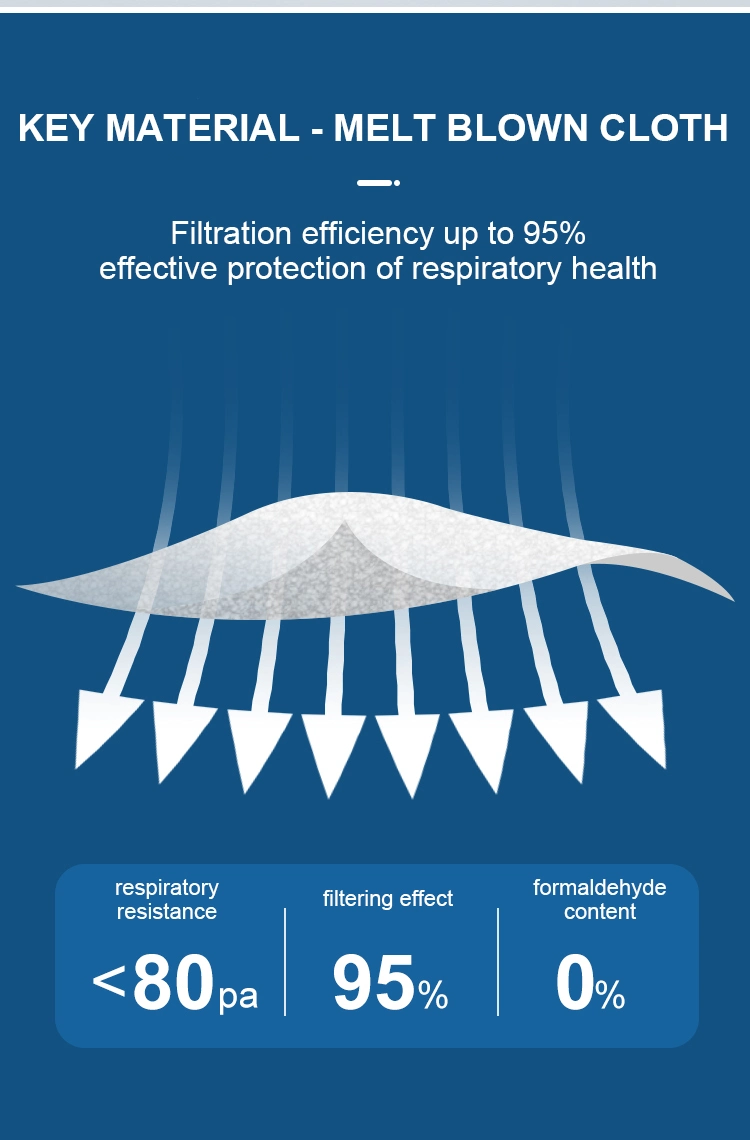 KN95 Standard Personal Protective Equipment High Filtration KN95 Face Mask