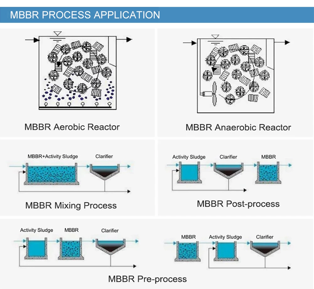 Mbbr Aerobic Reactor HDPE Biocell Filter Media Moving Bed Biofilm Reactor K1 Media