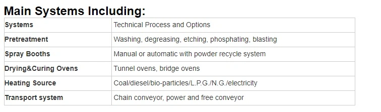 High Efficiency Powder Coating Line Conveyor Line