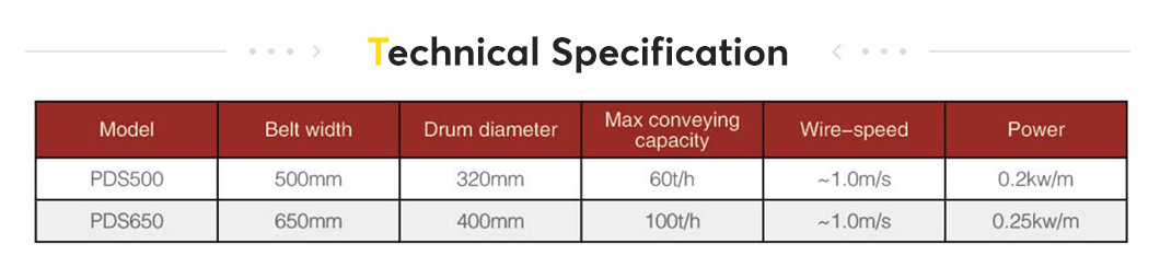 Industrial Continuous Incline Conveyor Belt Systems with Nice Price