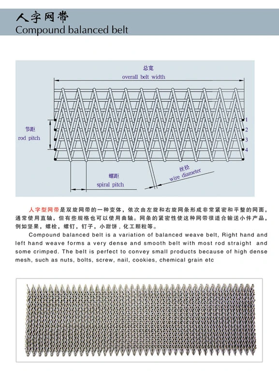 304 Stainless Steel Perforated Chain Link Plate Conveyor Belt