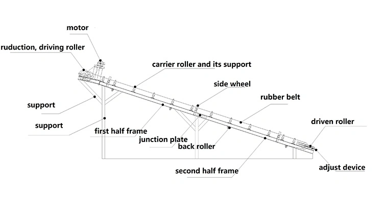 Dtii Heavy Duty Dtii Type Flat Belt Conveyor for Mineral Processin Line