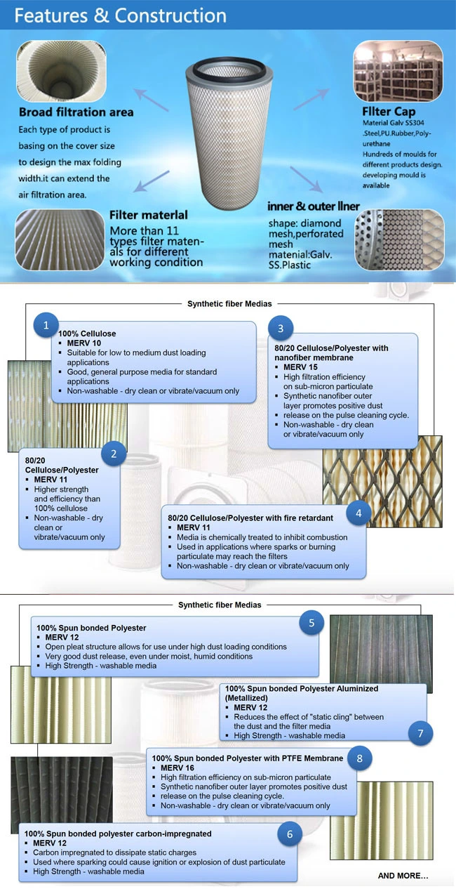 Welding Repairs and Manufacturing Pleated Filter Paper Dust Collector Filter Cartridge