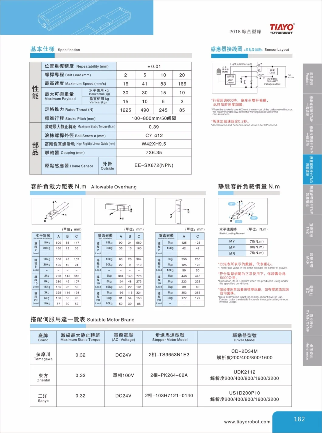 Ball Screw Linear Stage Module for Semiconductor Chip Inspection Equipment