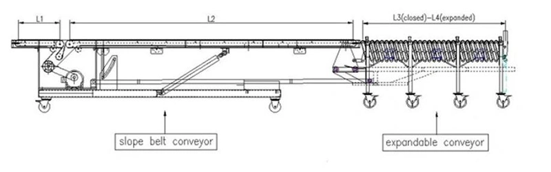 Warehouse Cargo Discharge Climbing Belt Conveyor Line Combined with Telescopic Roller Conveyor