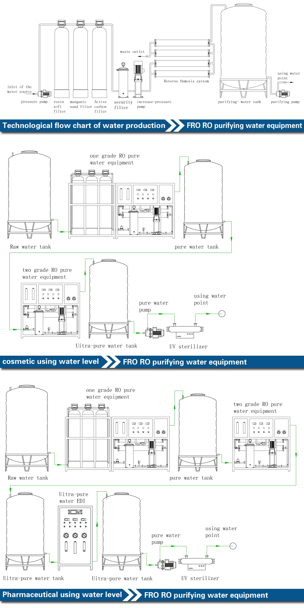 Hot Water Filter Osmosis Water Filter System RO System Filters