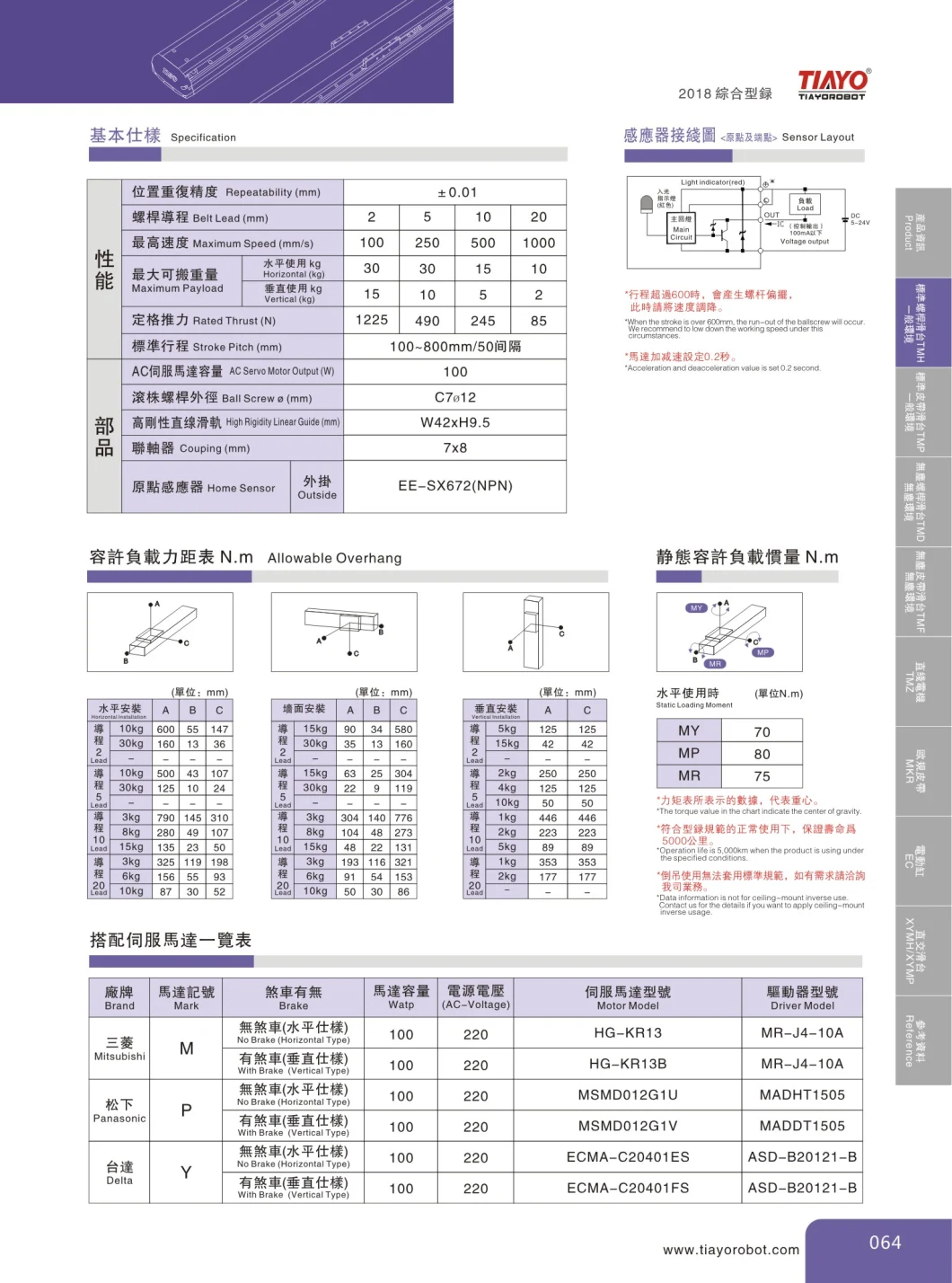 Ball Screw Drive Automated Actuator for Semiconductor Chip Inspection Equipment