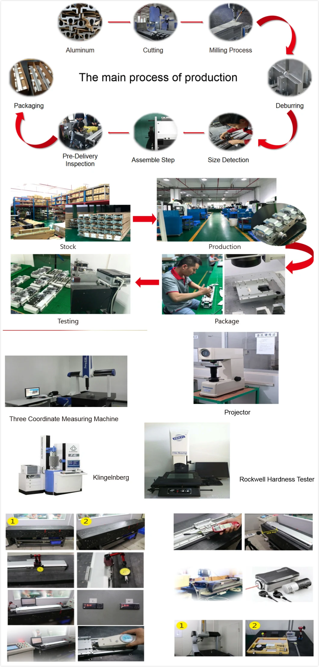 Ball Screw Drive Automated Actuator for Semiconductor Chip Inspection Equipment