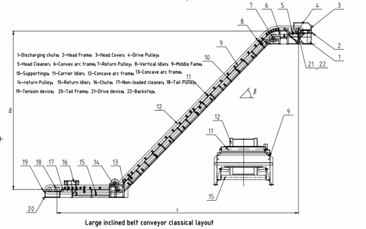 Ske Steep Incline Belt Conveyor System with Corrugated Sidewall Conveyor Belt for Transporting Sand