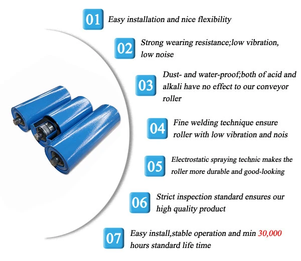 Material Handling Equipment Mobile Belt Conveyor Rollers Carry Roller for Conveyor Belting