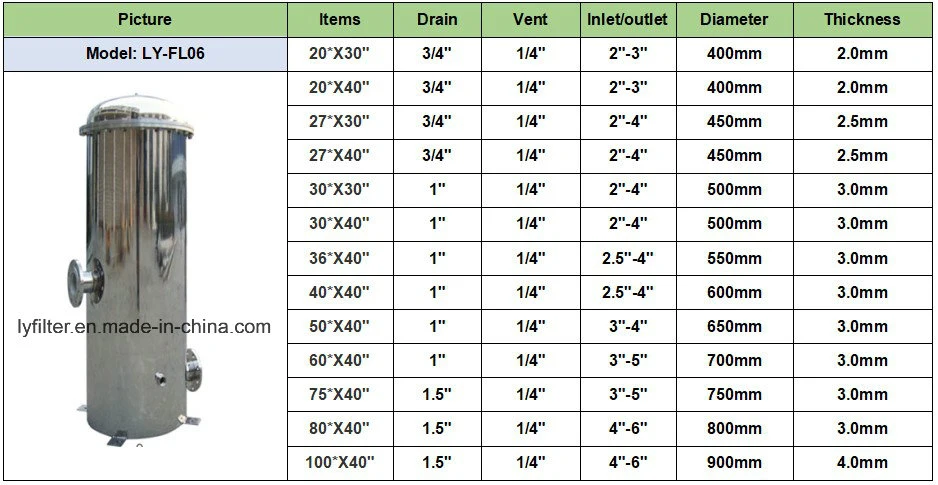 Industrial Precision Single Dual Double Tower Drum Electroplating Chemical Liquid Filter with Pump Filtration Unit Equipment