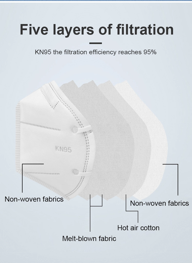 KN95 Standard Personal Protective Equipment High Filtration KN95 Face Mask