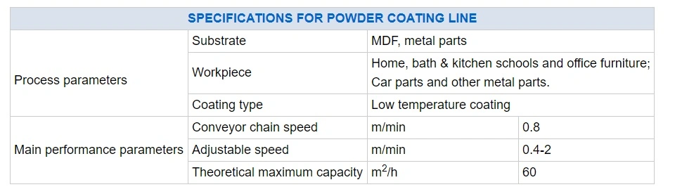 Powder Coating Line Conveyor Line