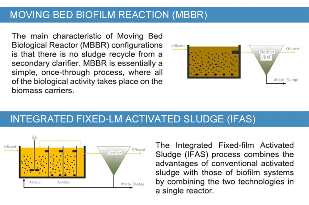 K1 K3 Mbbr Bio Filter Media Carrier Moving Bed Biofilm Reactor Mbbr