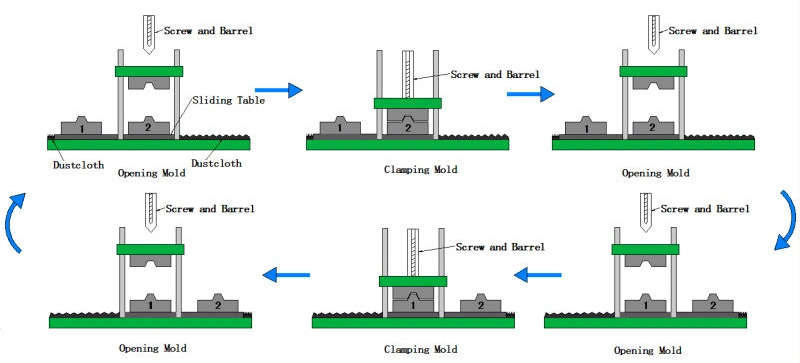 Double Sliders Hydraulic Vertical Small Injection Molding Machine Price