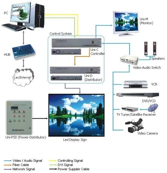 High Resolution P2.5 Fixed Installation Indoor Full Color LED Display