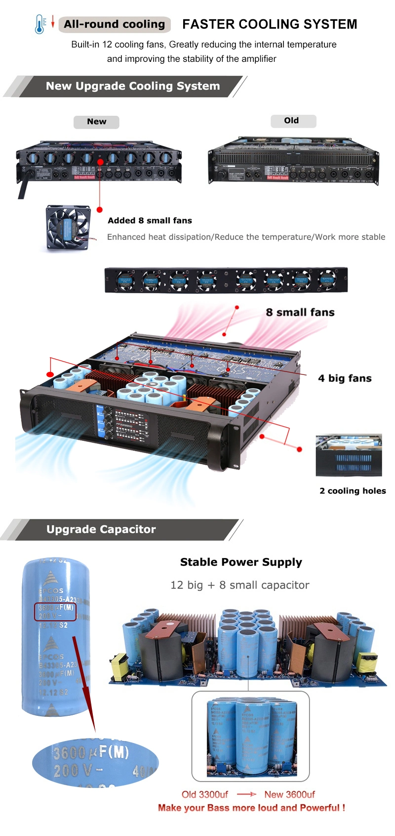 Sinbosen Red Panel DJ Amplifier Price Professional Audio Power Fp22000q 4X4650W Power Amplifier