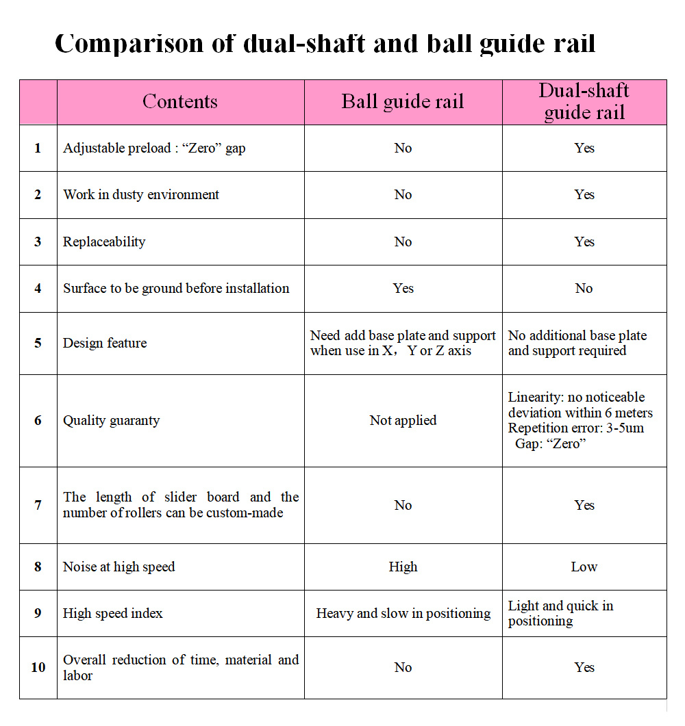 Taiwan Amt Linear Guideway, Linear Guideway Design, Supply Linear Guideway, Shangyin Linear Guideway Quotation