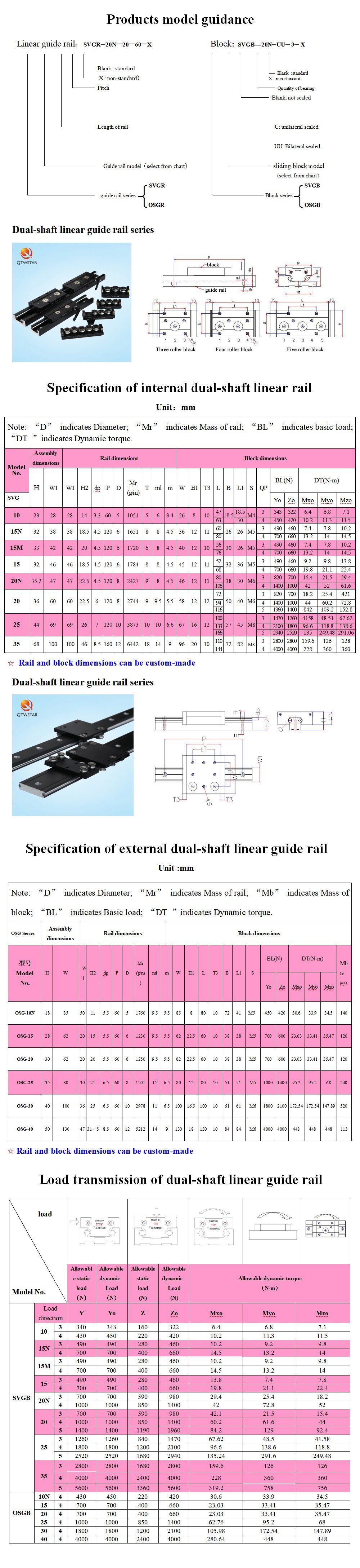 Taiwan Amt Linear Guideway, Linear Guideway Design, Supply Linear Guideway, Shangyin Linear Guideway Quotation